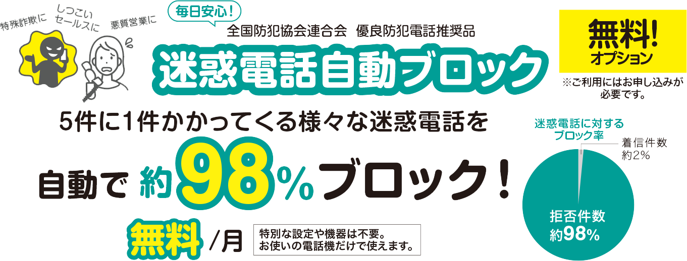 迷惑電話自動ブロック