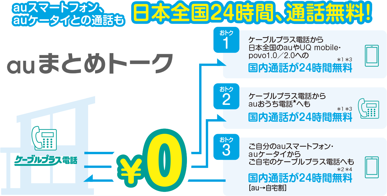 auスマートフォン、auケータイとの通話も、日本全国24時間、通話無料！