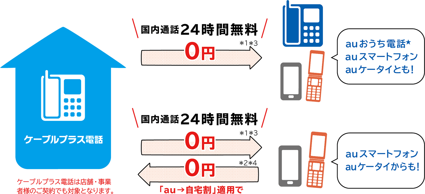 国内通話24時間無料