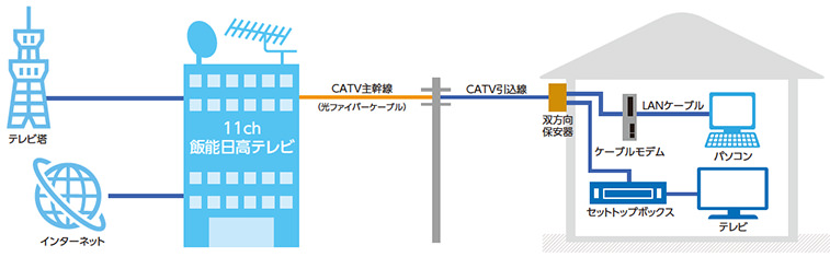 サービス内容