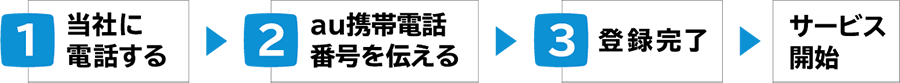 auまとめトークご利用の流れ