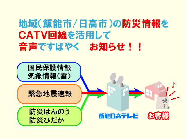 飯能市・日高市の防災情報をCATV回線を活用して音声で素早くお知らせ