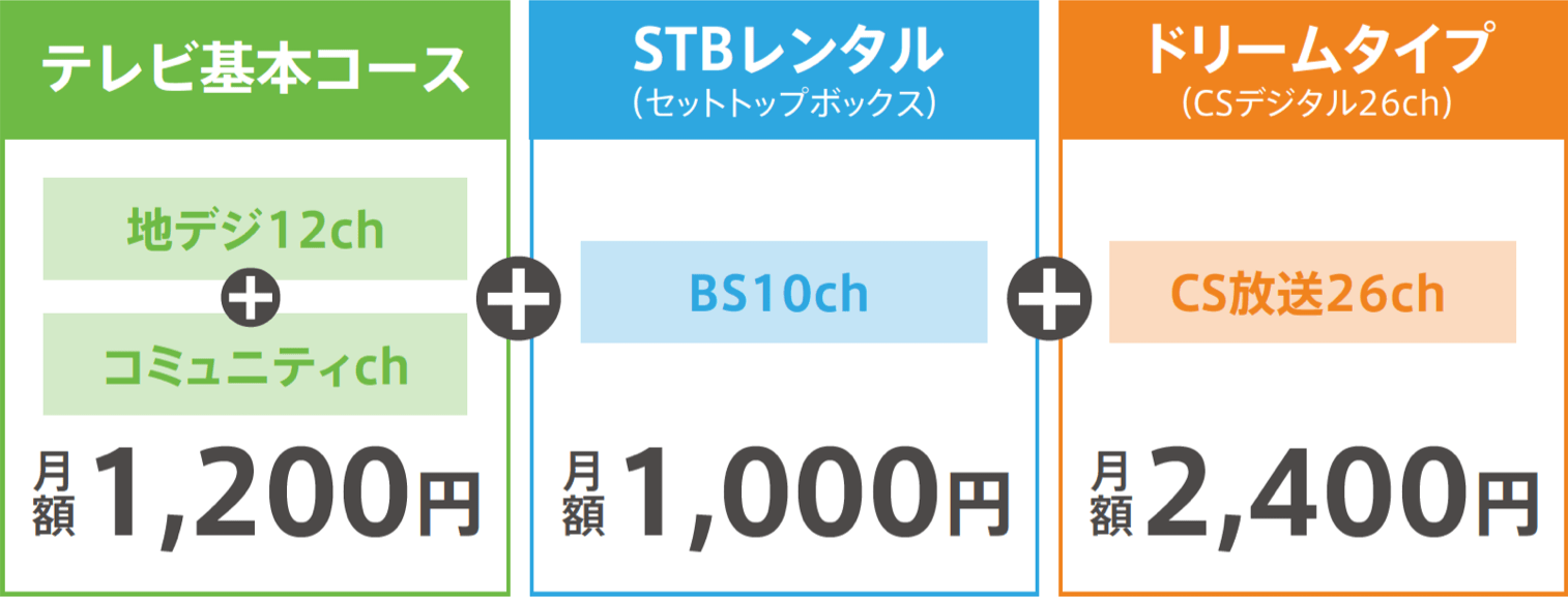 サービス内容